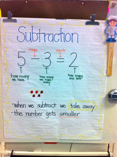 Subtraction Anchor Chart Kindergarten
