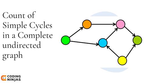 Count Of Simple Cycles In A Connected Undirected Graph Having N