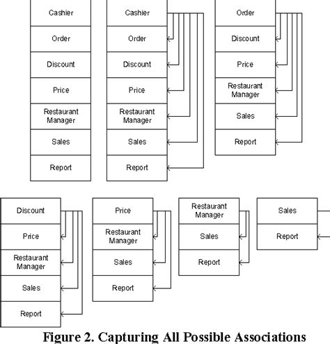 Figure 2 From Design Of Tool For Generating Uml Analysis Class Diagram
