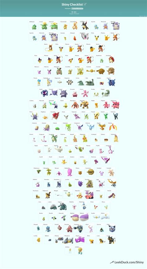 Pokemon Go Shiny Chart