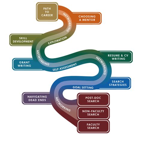 Pathway Clipart Career Ladder Pathway Career Ladder Transparent Free