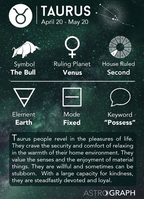 Taurus Zodiac Sign Learning Astrology