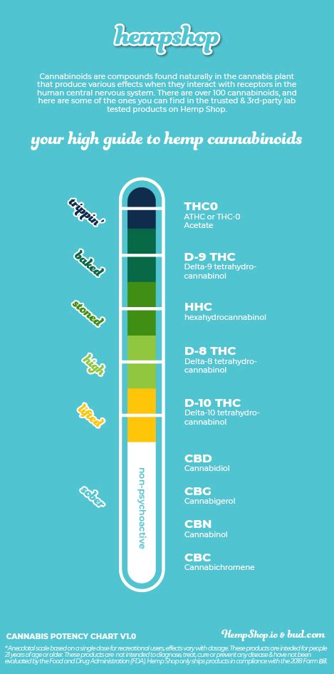 The Single Strategy To Use For Delta 8 Thc Vs Cbd Know Their