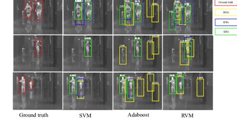 Pedestrian Detection Results With Sliding Window Framework The First