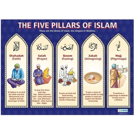 5 Pillars Of Islam Easy Ways To Remember Diagram Quizlet