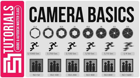 Camera Basics Youtube