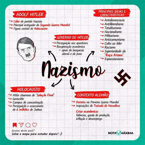 Nazismo Mapa Mental Artofit