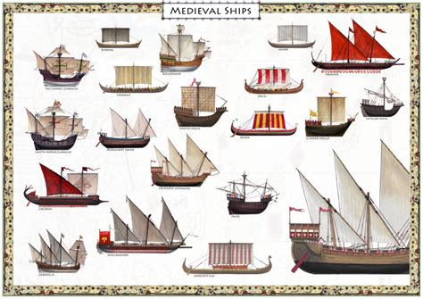 Types Of Sailing Ships 17th Century Design Talk