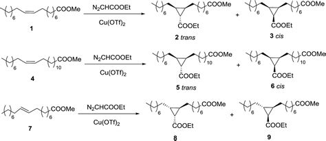 Challenging Cyclopropanation Reactions On Non Activated Double Bonds Of