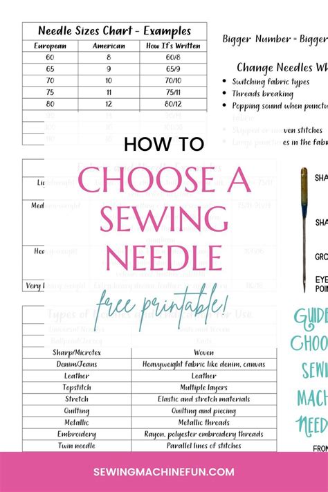 Sewing Machine Needle Guide And Printable Chart For Beginners Sewing