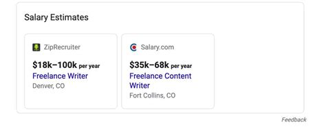 Freelance Writer Salary 2022 Guide What To Expect 19 Salaries To