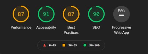 Please Share Some Good Tips To Improve This Score Of A Website Im