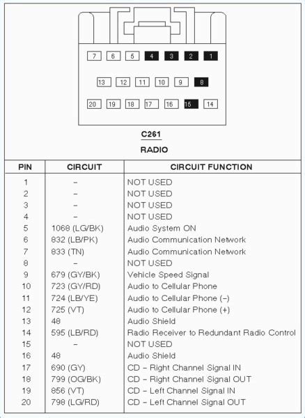 2004 Ford F250 Radio Wiring Diagram