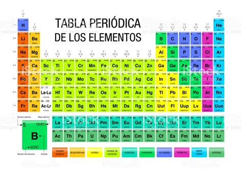 Tabla Periodica De Los Elementos Quimicos Completa Para Imprimir