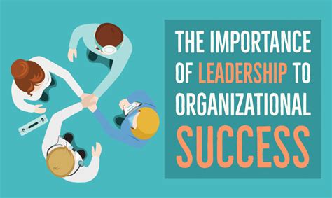 The Importance Of Leadership To Organizational Success Importance Of