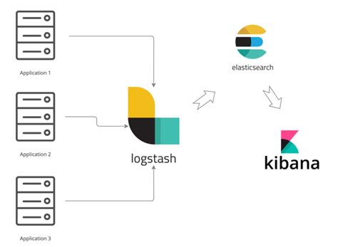 The Complete Guide To The Elk Stack Logz Io Vrogue Co