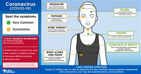 They usually tend to be a result of exhaustion or exercise. Coronavirus (COVID-19) Symptoms to Know | Bon Secours Blog