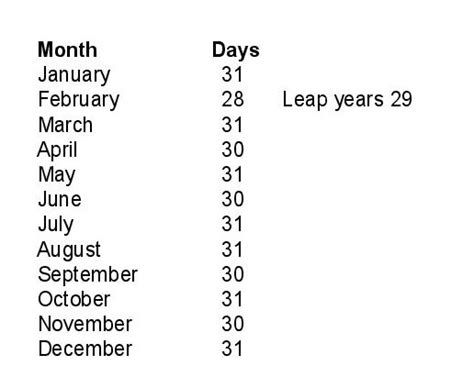 Chart By Month A Visual Reference Of Charts Chart Master