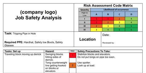 Jsa Form Job Safety Analysis Risk Assessment Matrix Formotus Porn Sex