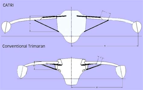 Get Harris Trimaran Plans ~ Know Our Boat