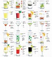 Most Popular Cocktail Recipes & How to Make Them