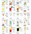 Most Popular Cocktail Recipes & How to Make Them