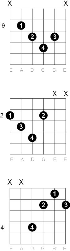 F Sharp G Flat Diminished Guitar Chord Diagrams