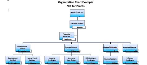 10 Organization Chart And How You Use The Template To Present Your
