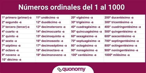Ficha Estudio Los NÚmeros Ordinales Hasta El 1000