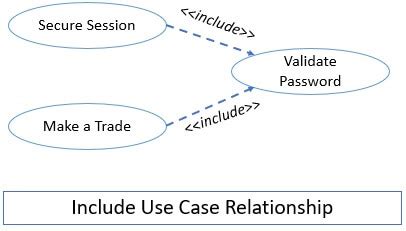 Include And Extend In Use Case Consider The Use Case Diagram Of A Images