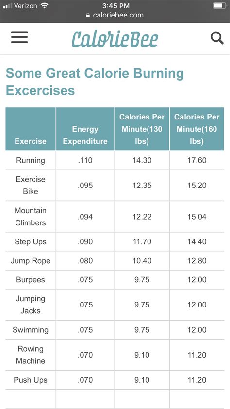 Calorie Burn Chart Per Exercise Calories Burned Chart Burn Calories