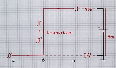 Verstehen Der Funktionsweise Eines Nand Gates Mit Nmos Transistoren