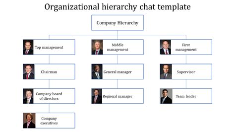 Instant Download Organization Hierarchy Chart Template