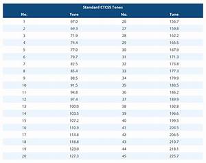 Chart Of Standard Ctcss Tones