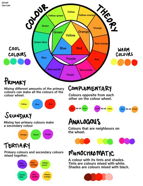 Color Theory Simplified Free Printable Cheat Sheet Monochromatic Riset