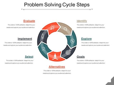 5 Steps Problem Solving Process Powerpoint Presentati