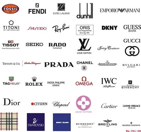 Top Clothing Brand Logos