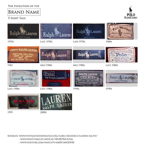 Ralph Lauren Labels Vintage Tags Vintage Labels Tags