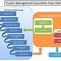 Flow Chart Project Management