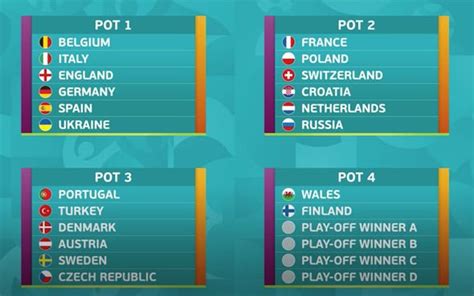 The draw will take place on friday, november 22. Euro 2020 draw format: How does the Euro 2020 draw work ...