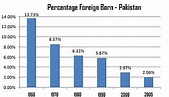 Demographics of Pakistan - Wikipedia