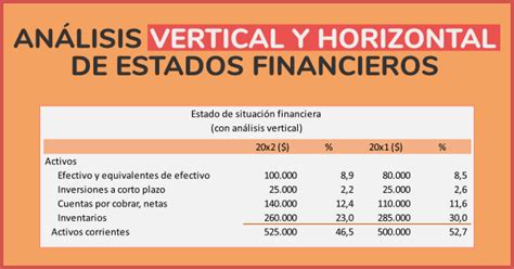 Análisis Vertical Y Horizontal De Estados Financieros Contaestudio