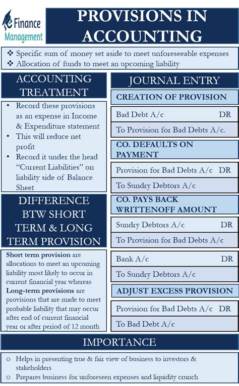 Efinancemanagement Financial Management Concepts In Laymans Terms