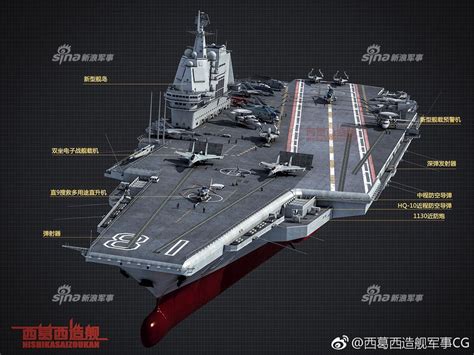 Over the past year, disparate elements of the chinese navy's carrier development program have continued to progress and come together. Aircraft Carrier Project - People's Liberation Army Navy