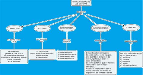 Sistemas Mapa Teoria General De Sistemas My Xxx Hot Girl