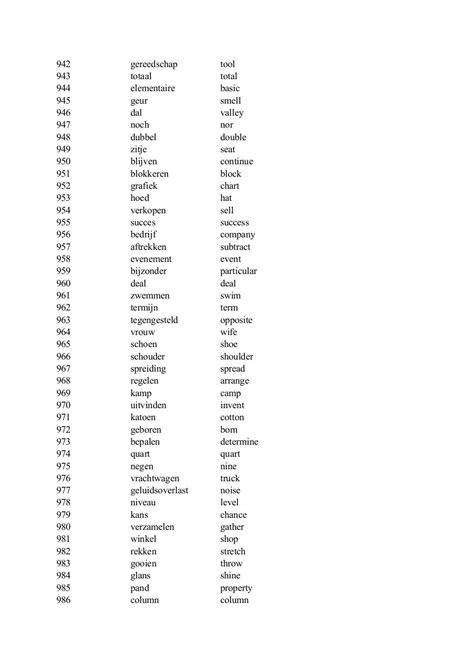 The 1000 Most Common Dutch Words