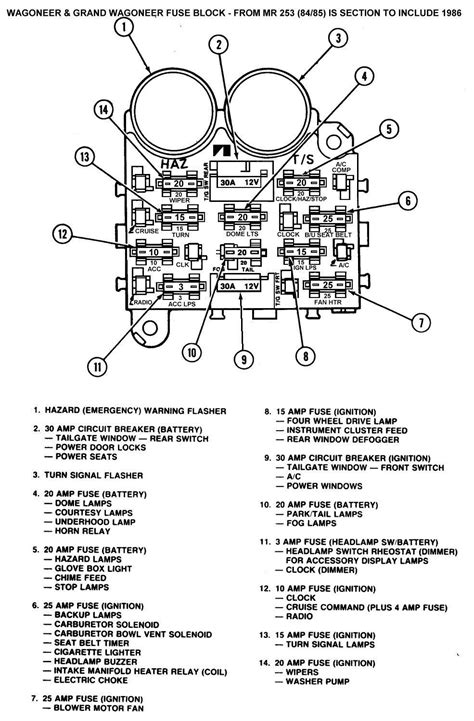 Parts furthermore jeep cj7 fuel gauge wiring diagram along with jeep cj7 frame dimensions further jeep cj7 fuse box diagram furthermo. 1984 4.0 inline 6 and I need A wiring diagram..control system..tbi