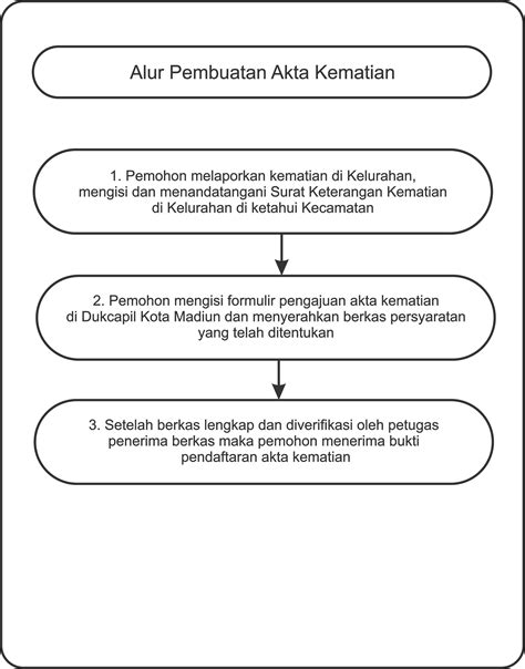 Kelurahan Contoh Surat Kematian Dari Desa - Contoh Surat Keterangan