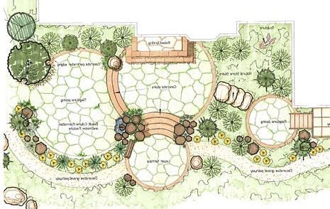 Plan your dream garden in just a few steps with the mygarden planner from gardena. Garden Design Plans - Gardening flowers 101-Gardening ...