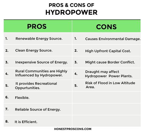 13 Advantages And Disadvantages Of Hydropower Renewable Sources Of